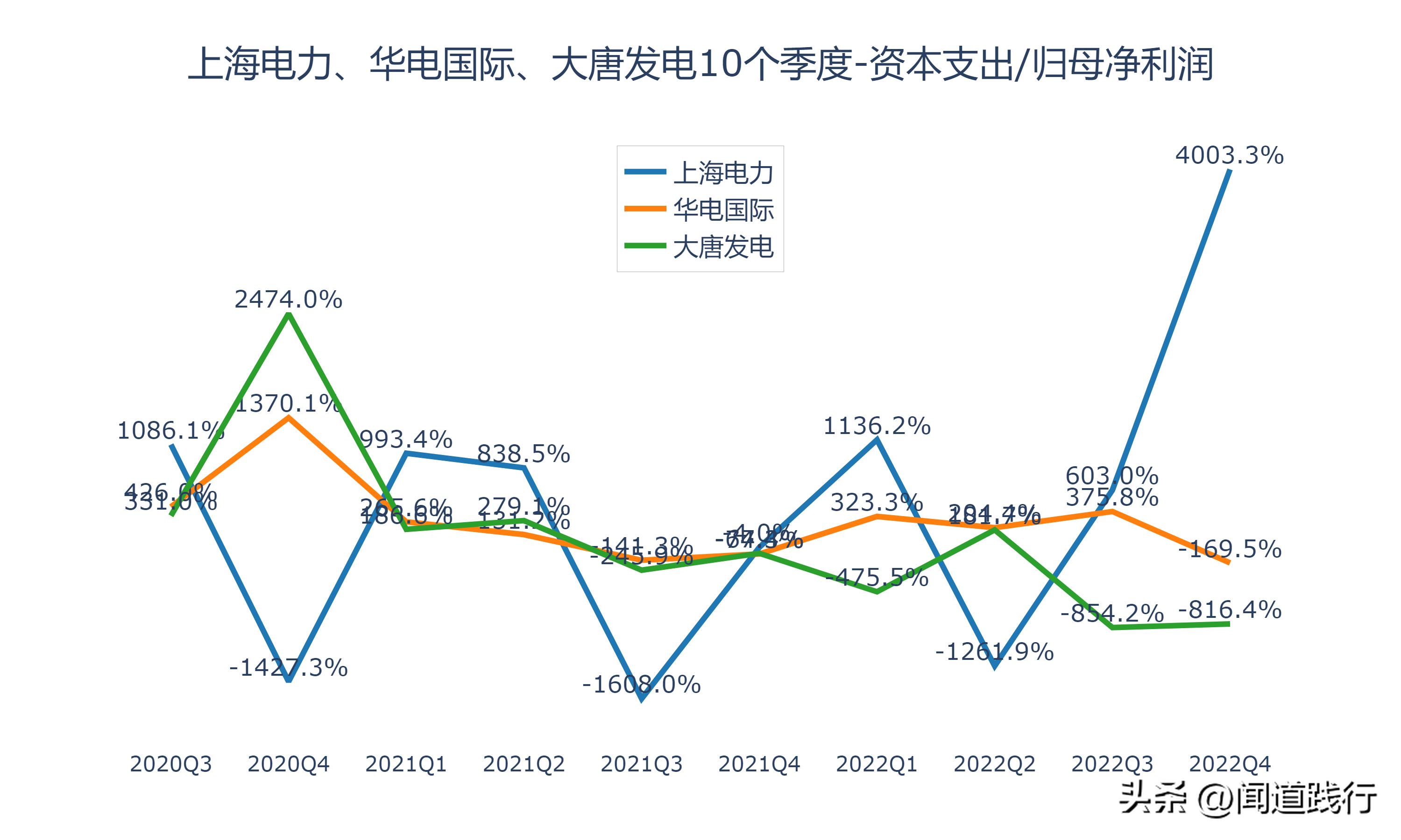 上海电力有发展机会吗,华电国际电力新消息