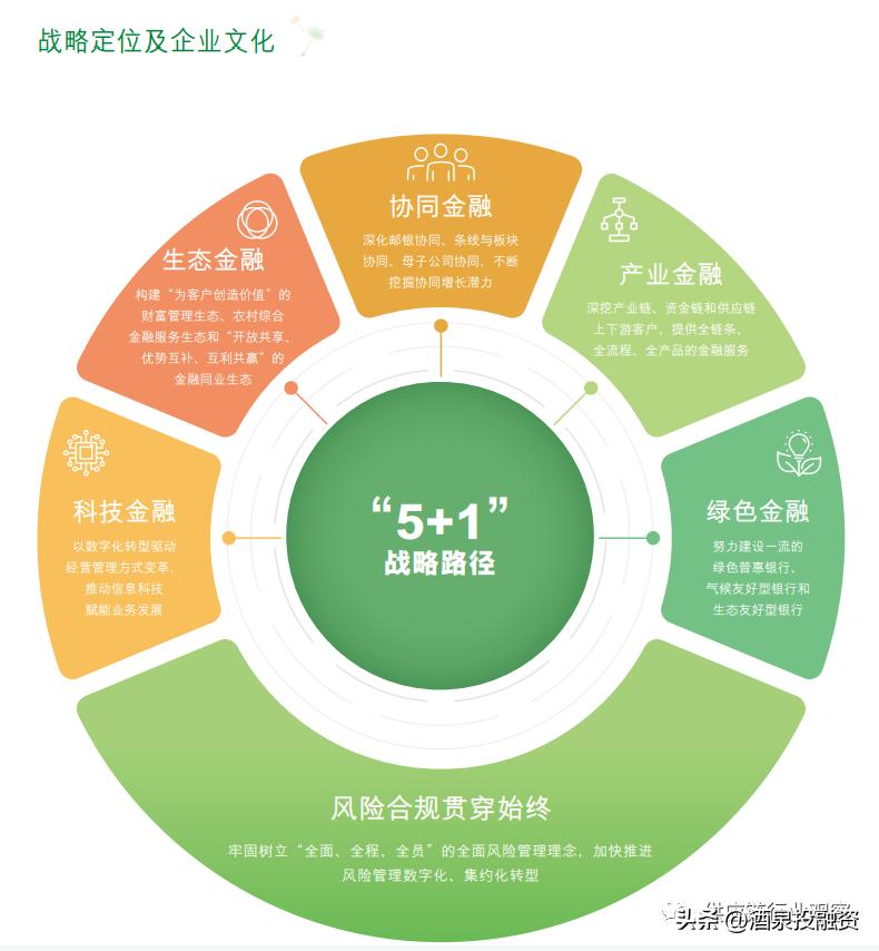 百家银行供应链金融平台大全,2020年上半年金融盈利排名