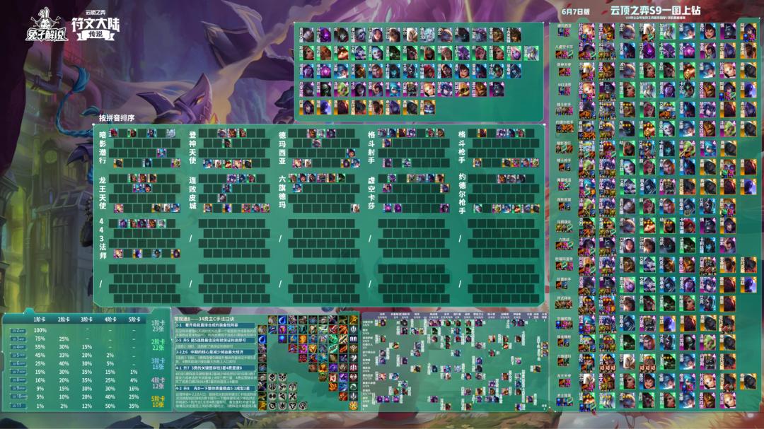 云顶s9德玛西亚盖伦出装,s9云顶德玛给火炮