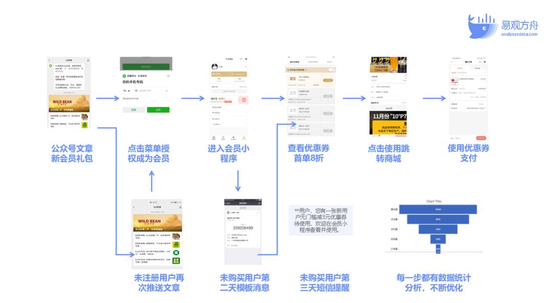 零售行业私域运营案例,实体店私域运营思路方法