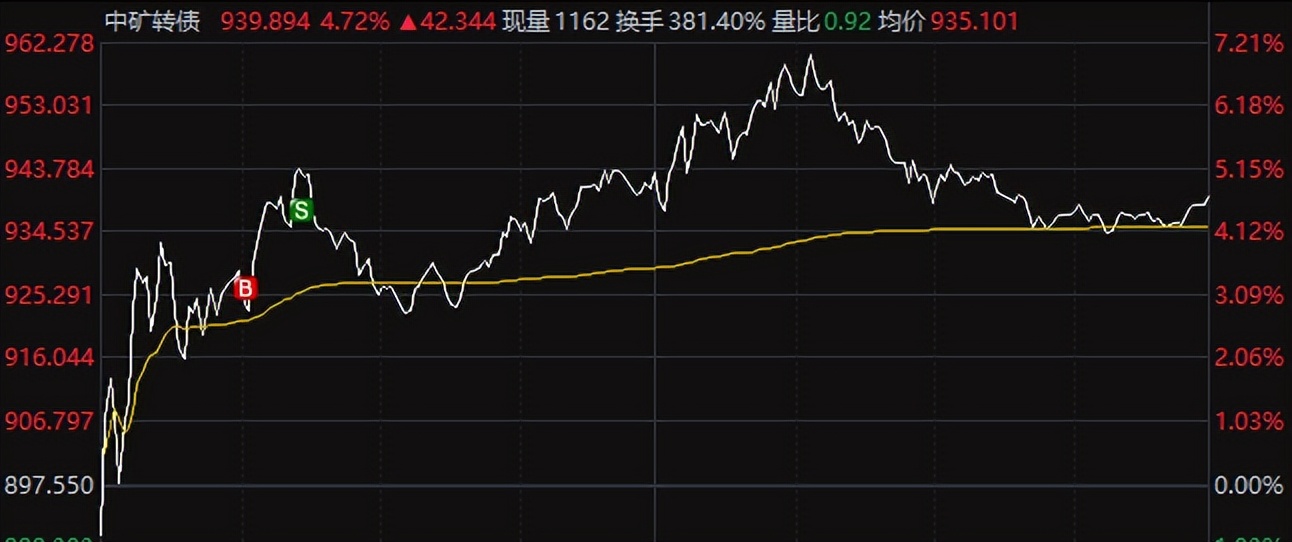 复盘信息今日涨幅,今日复盘强势股
