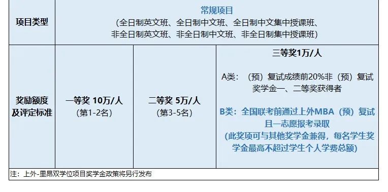 上海外国语大学mba录取情况,上海外国语大学2019届mba