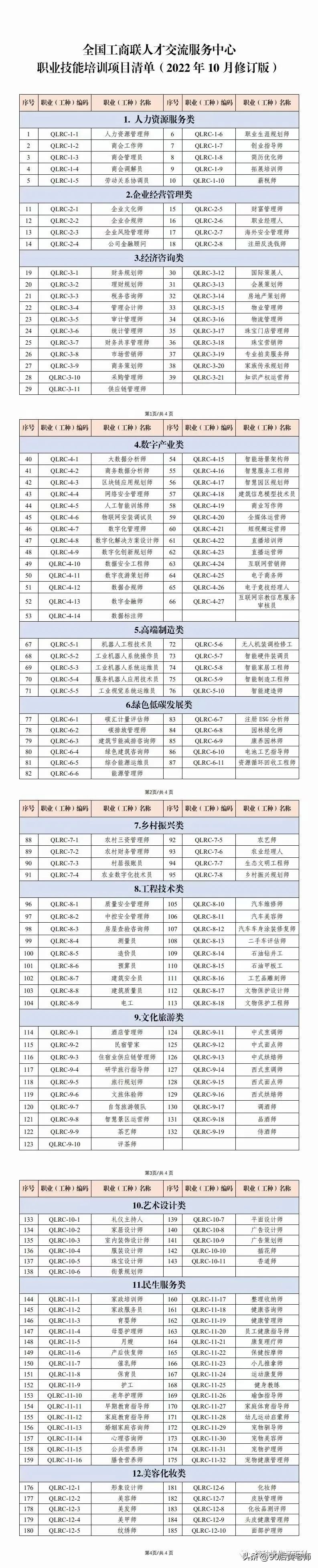 工商联人才交流中心证书有用吗,工商联人才交流中心的证书含金量