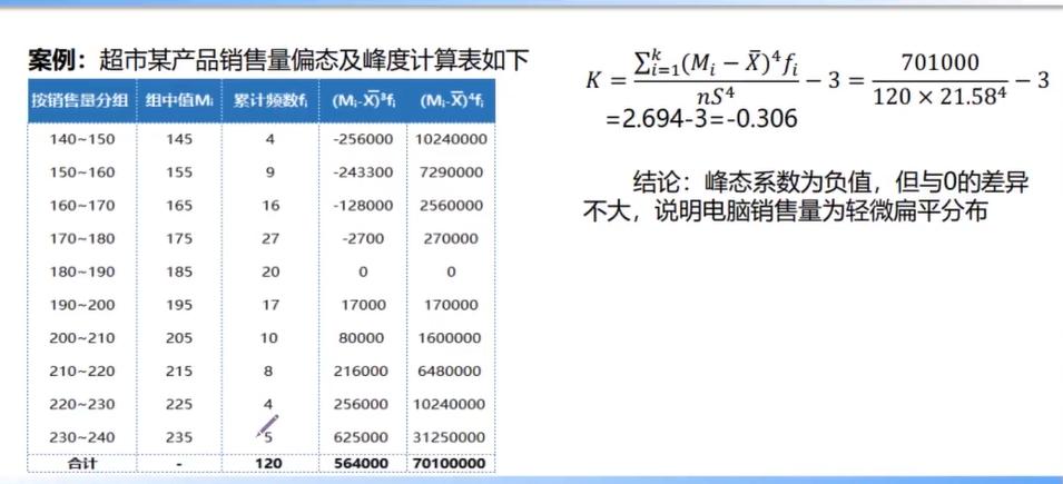 统计学推断统计与描述统计,统计学连续型和离散型