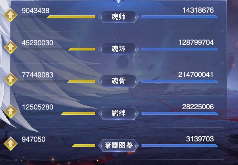 魂师对决如何快速提高评分,魂师对决14w战力白沉香巅峰怎么过