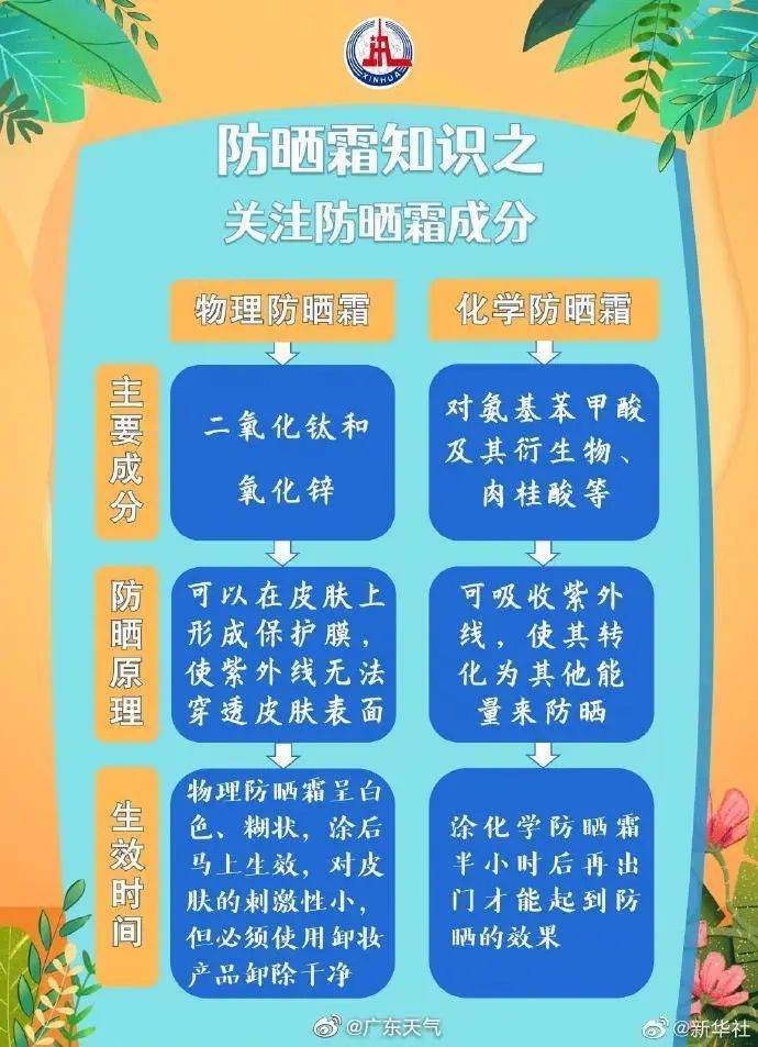 楂樻俯闆烽洦鍙嶅妯烦,闆烽洦澶╀竴鐩村湪骞夸笢涓婄┖鐩樻棆