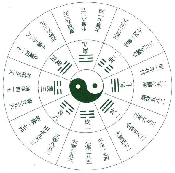 奇门遁甲排盘技巧入门,奇门遁甲二十分钟学会