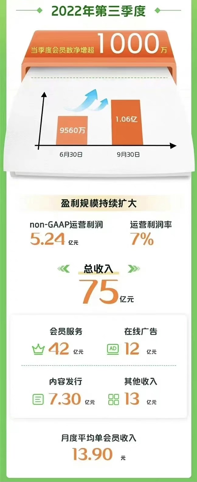 爱奇艺怎么上来就收钱,爱奇艺连续包月涨价多少