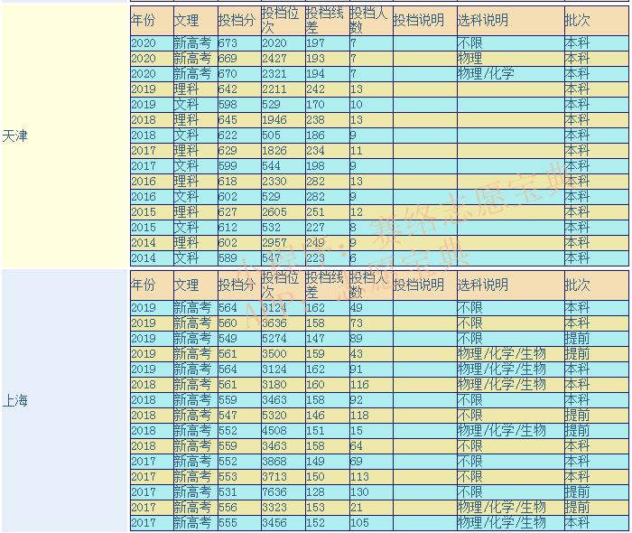 华东师范大学全国排名第几名,华东师范大学怎么样全国排名第几