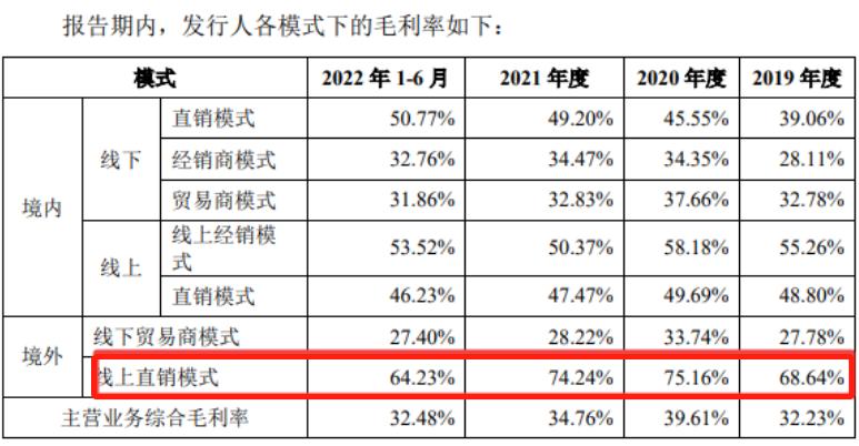 亚马逊店铺利润报表,亚马逊店铺分红