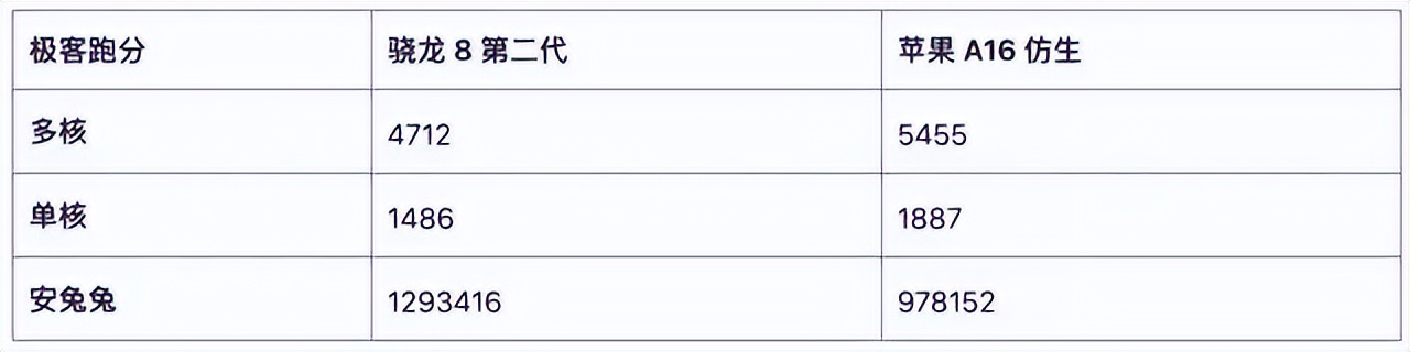 苹果手机用几年真的都不卡吗,苹果手机是不是用了五六年都不卡