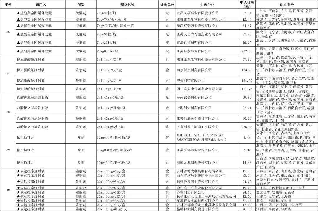 肝癌靶向药仑伐替尼一盒不足100元？你买的到吗？不一定