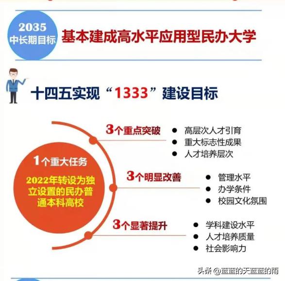 广东五所独立学院转公办本科,广东的独立学院有哪些