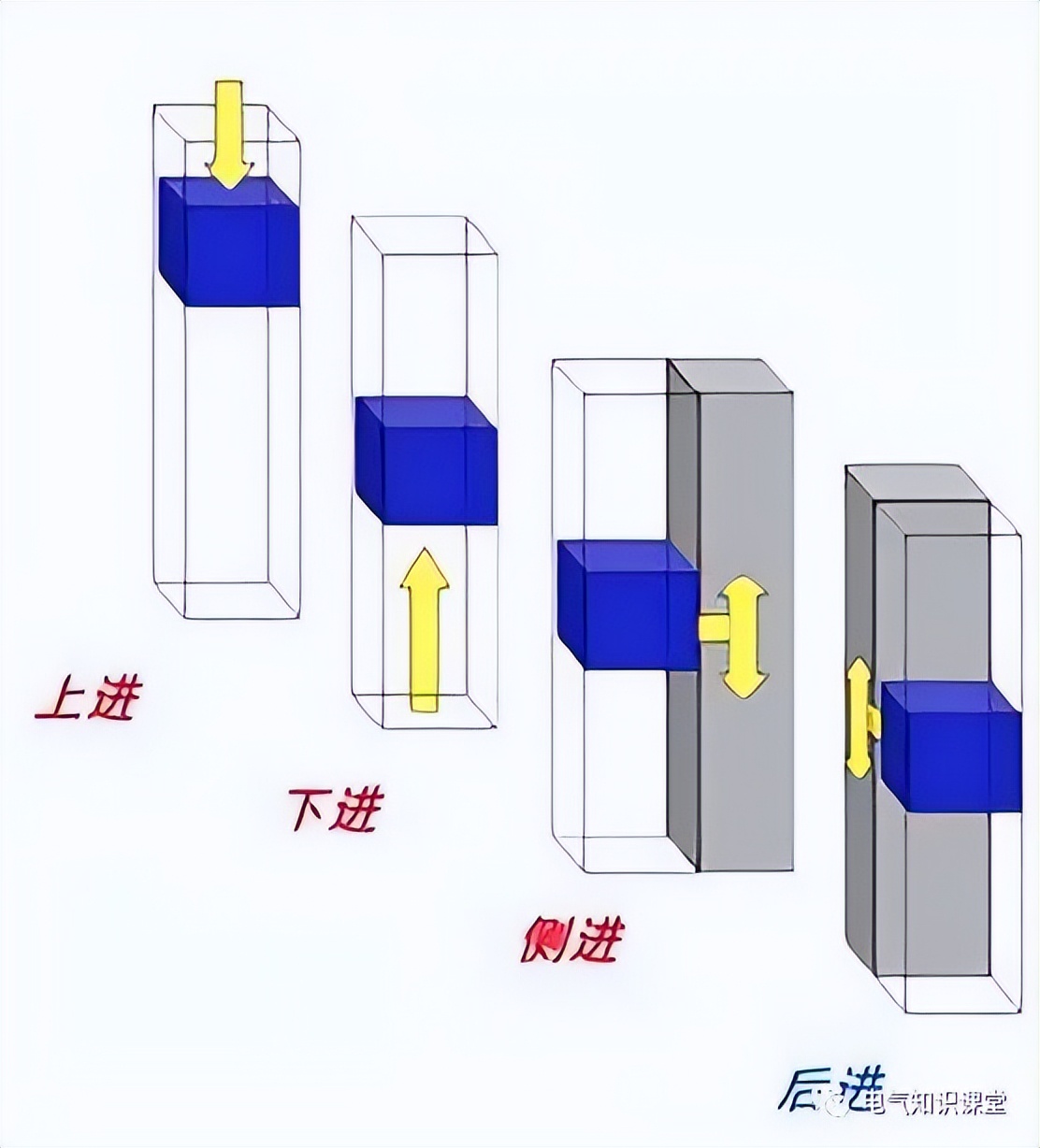 高低压配电柜基本知识讲解视频,低压配电柜二次接线图讲解