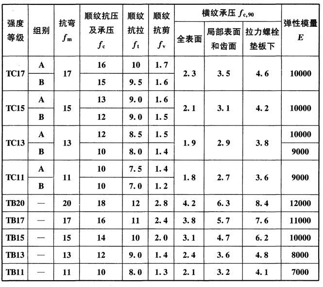 木结构建筑设计规范,木结构设计标准gb50005-2017