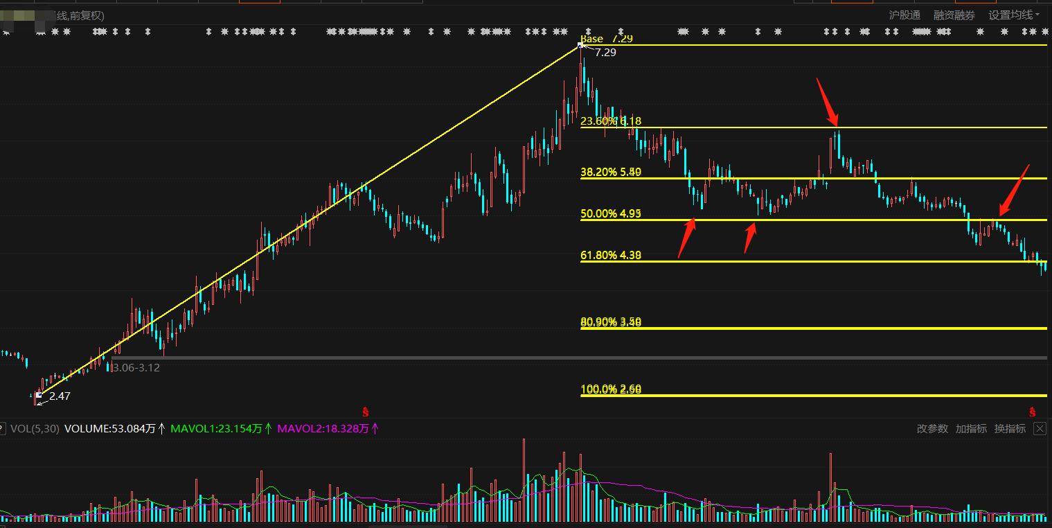 股市黄金分割线,股市黄金分割线实盘买卖技巧