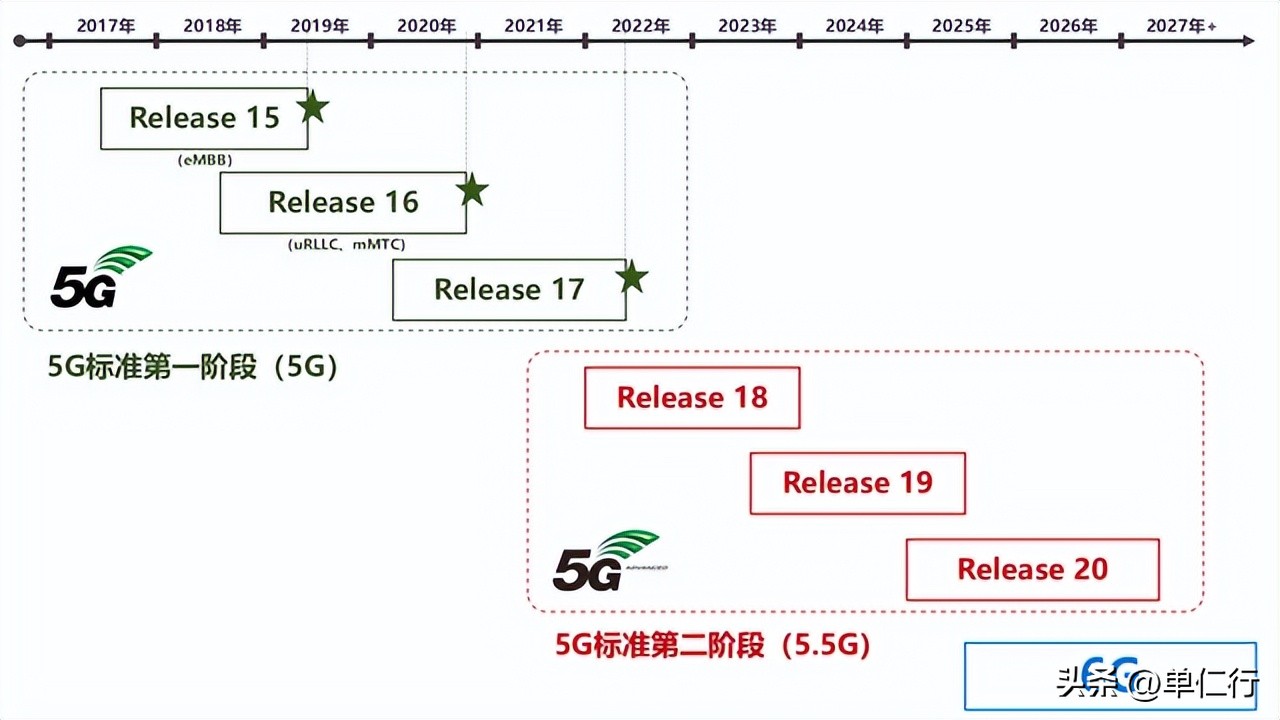 华为的5g是真正的5g吗,为什么华为研发5g却不用5g