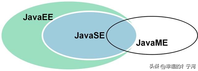 java写企业级应用,java编程思想企业版