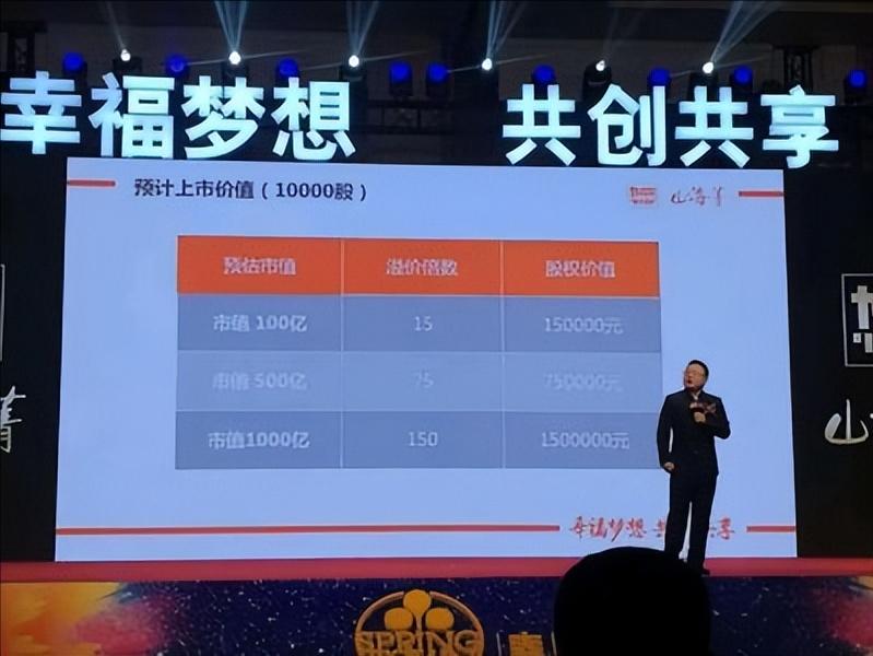 股票杀猪盘骗局的资金流向,旅游原始股资金盘