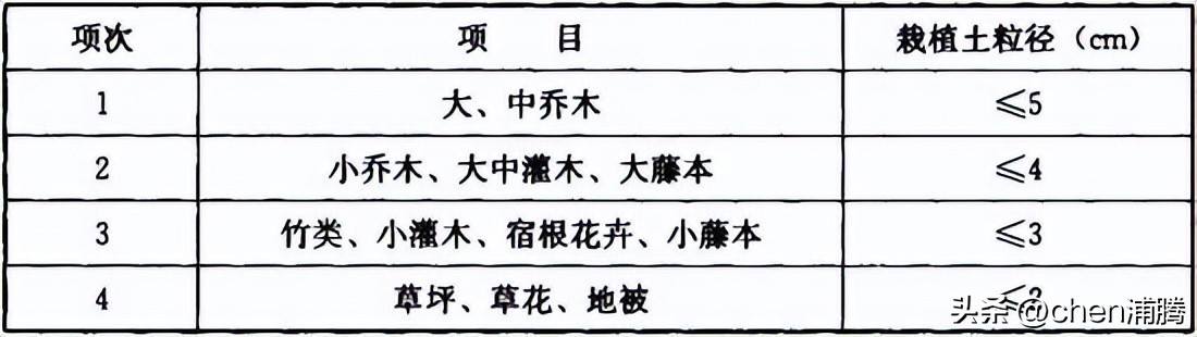 园林绿化施工及验收规范最新版,cjj82园林绿化工程施工及验收规范