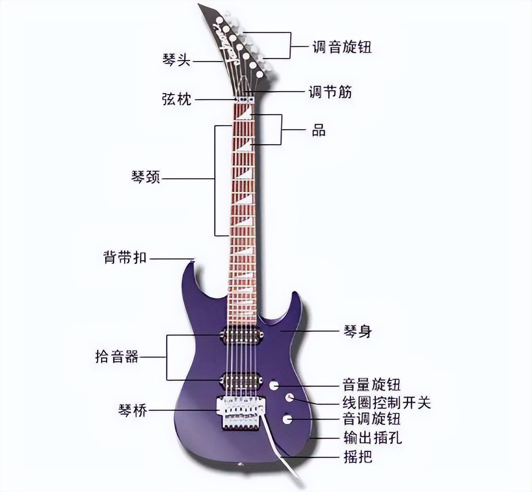 如何学吉他谱,如何学吉他独奏