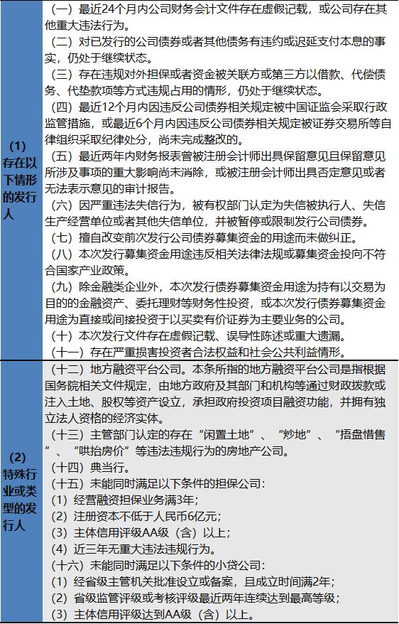 各类债券发行条件！【2023最新】