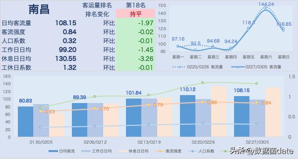 全国地铁客运量排名2021,地铁新线开通客运量预测分析