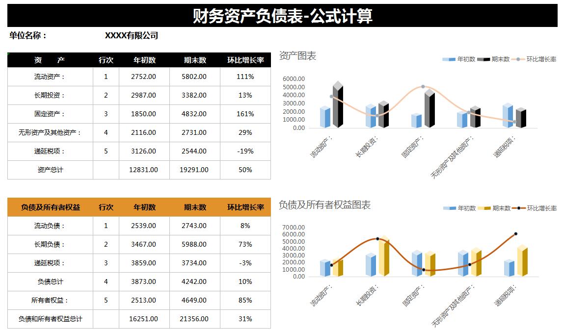 新准则财务报表填写规定,财务报表制度及实施细则