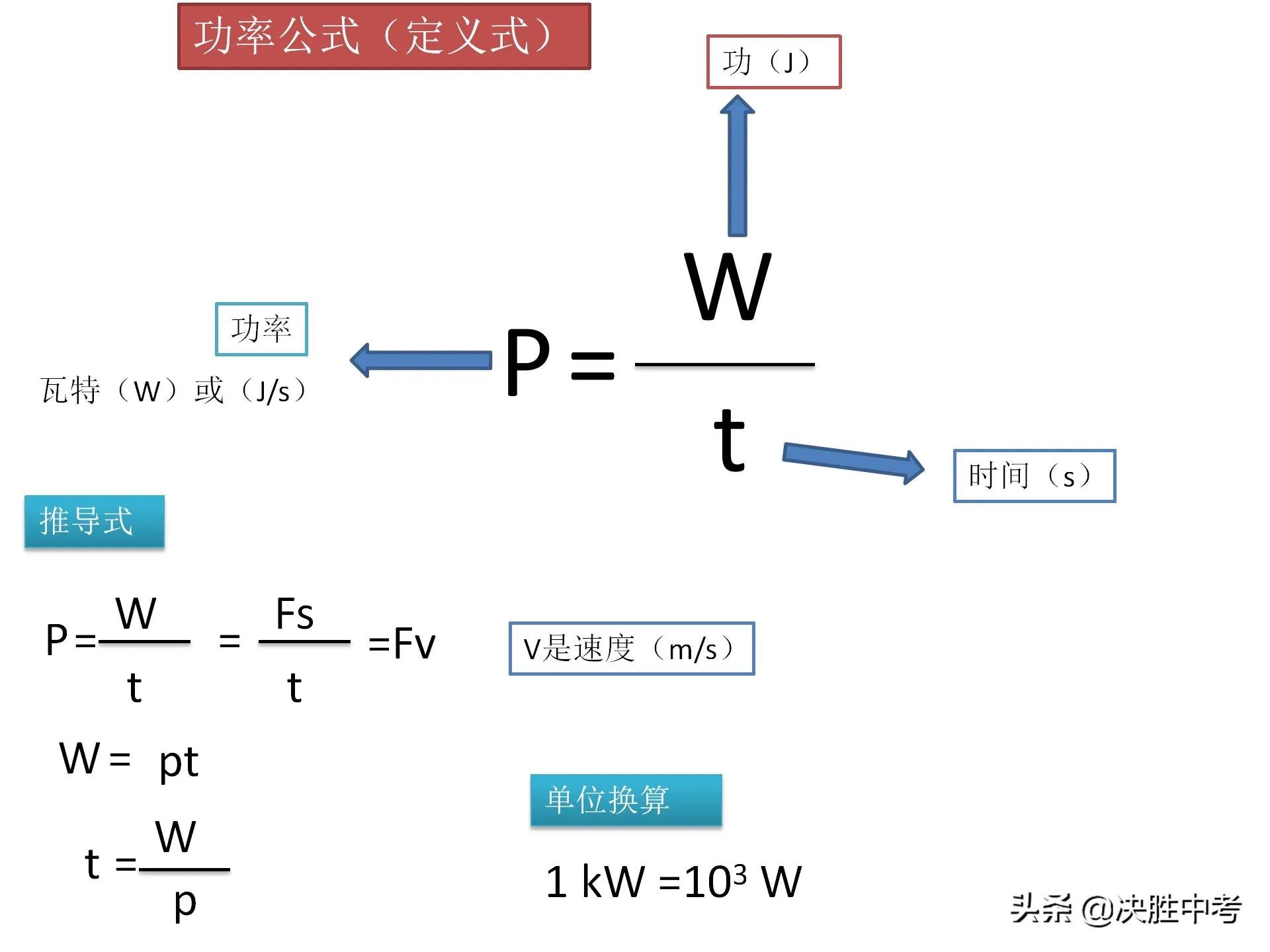 初中物理公式搞混了怎么办,初中物理公式记住了还是不会做题