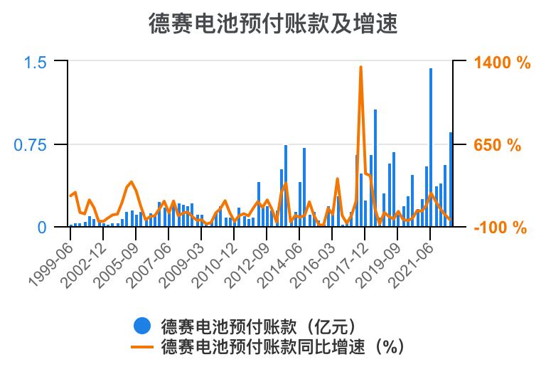 德赛电池利润表分析,德赛电池的价值分析