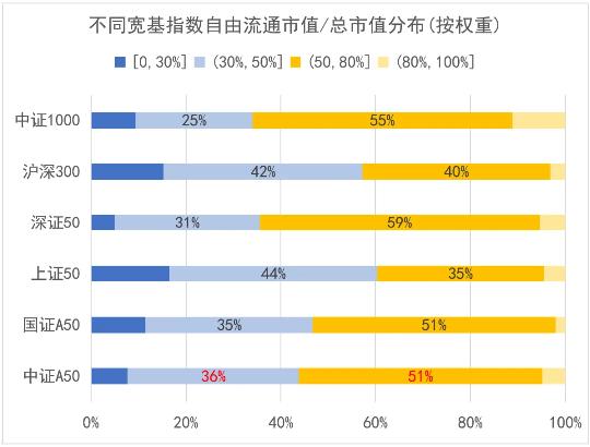 富国基金第一只开放式基金,富国中证创50etf联接a基金
