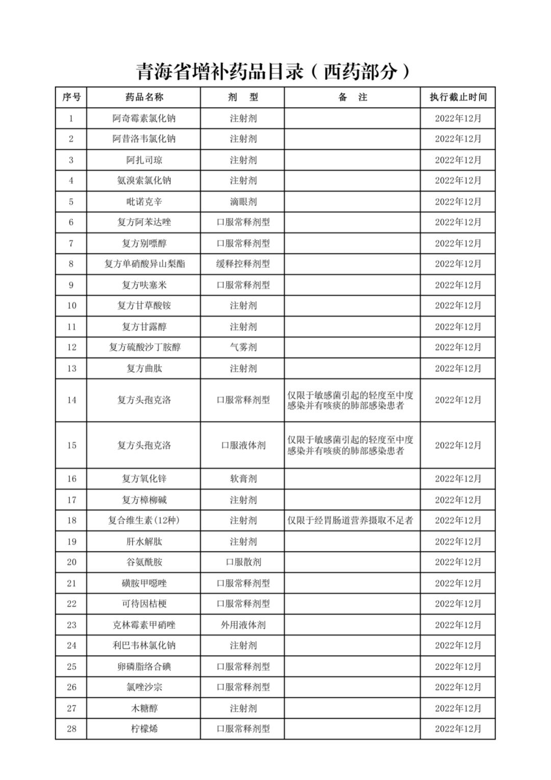 大批药品面临踢出医保目录,纳入医保报销的药品名单