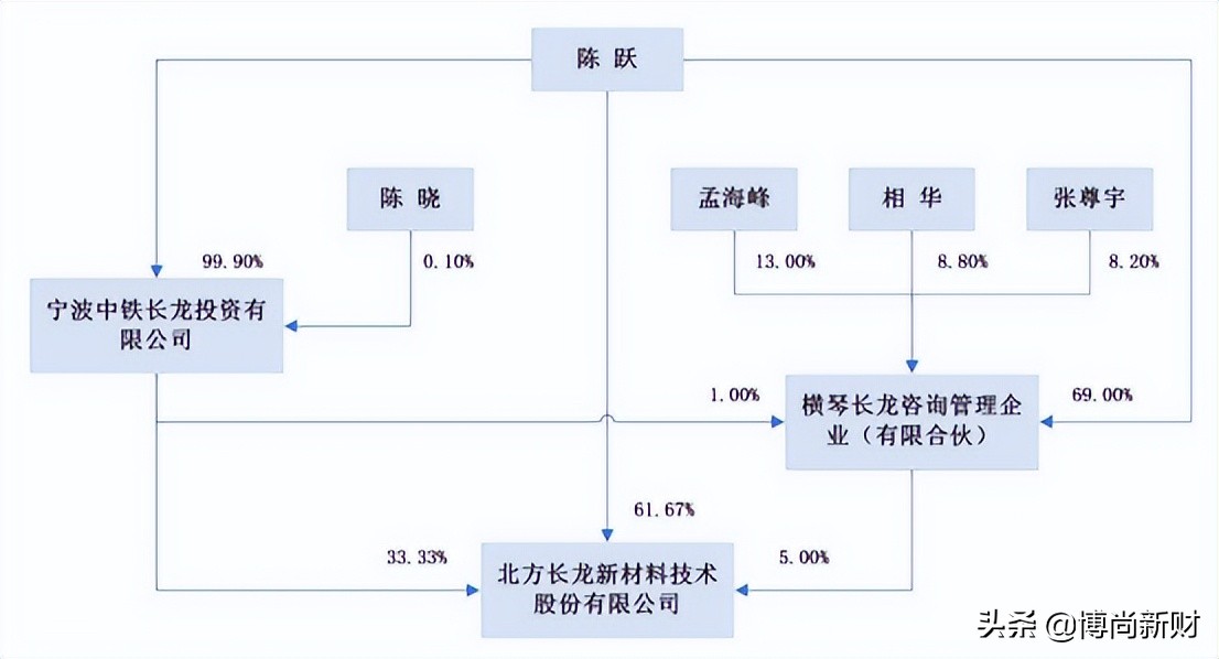 北方长龙2024年深度分析,北方长龙核心技术