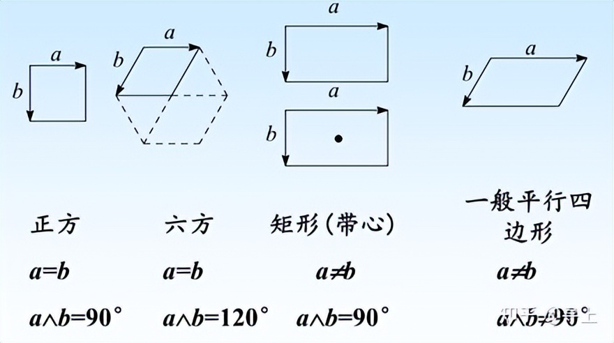 xrd仪器在石墨行业的应用,XRD原理