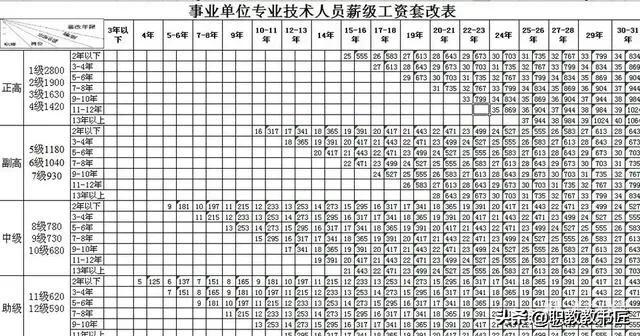 工勤转专技人员薪级工资计算,陕西事业单位专技薪级工资标准表