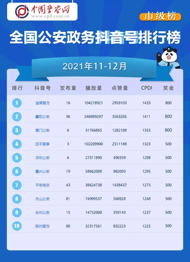 我知道，这个榜单你等了很久！