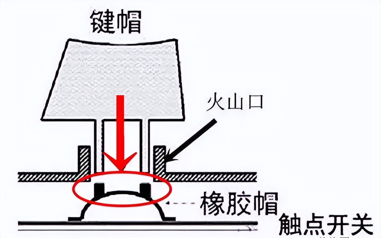 怎么看自己的键盘是不是机械键盘,笔记本机械键盘和普通键盘的区别