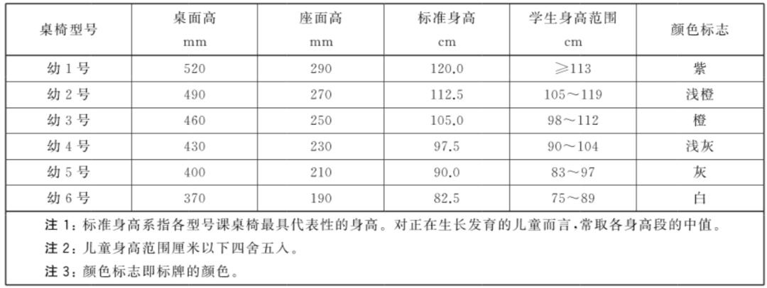 开学了大家学习桌都到位了吗,快开学了学习桌准备好了吗