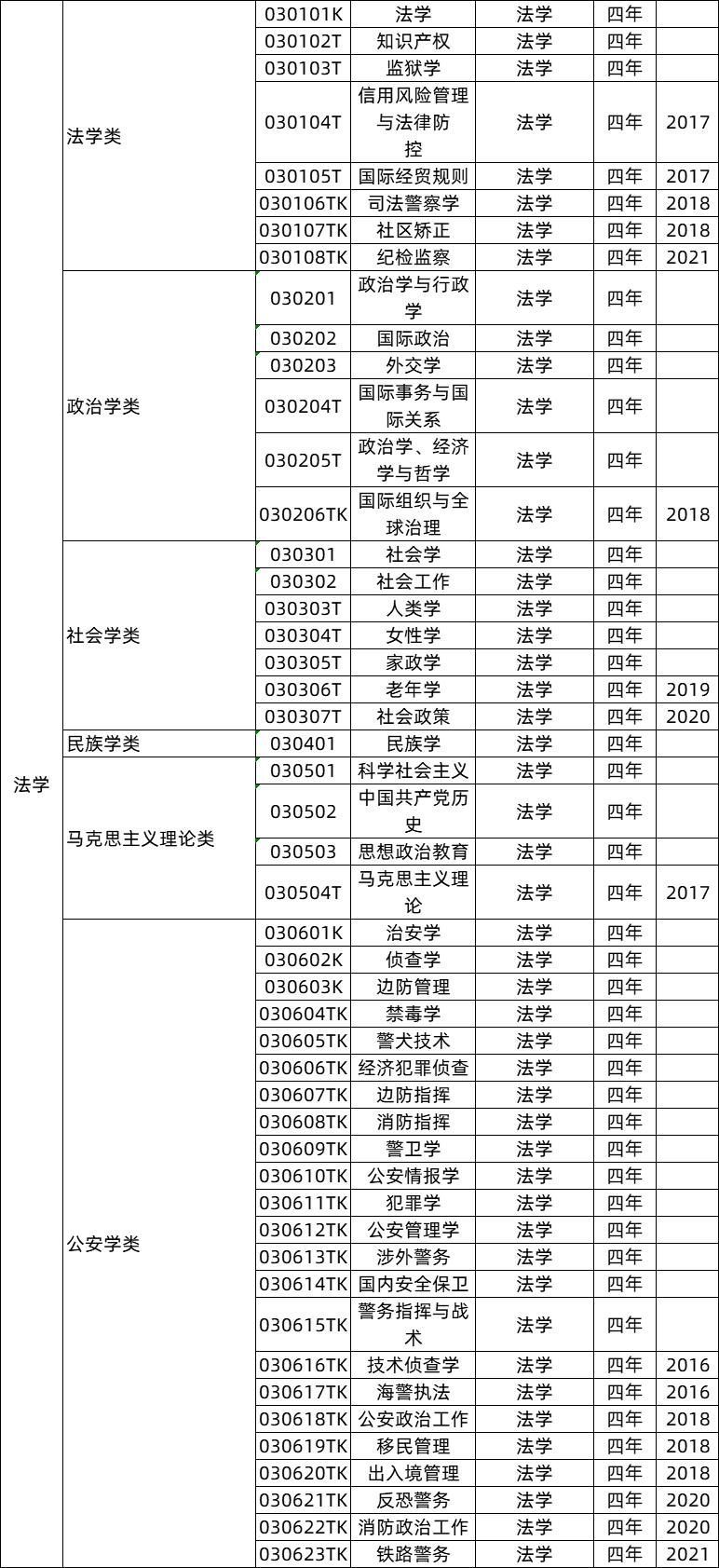 2022高考女生志愿填报专业指导,高考播音与主持专业院校志愿填报