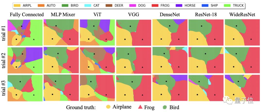 cvpr2023退化模型,轻量级cvpr2021模型