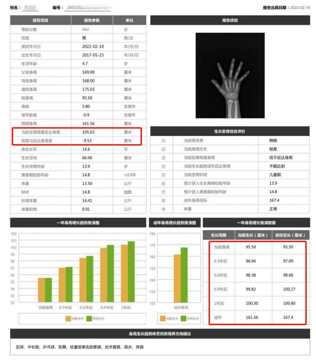 格瑞鹿长高案例,格瑞鹿长高机靠谱吗