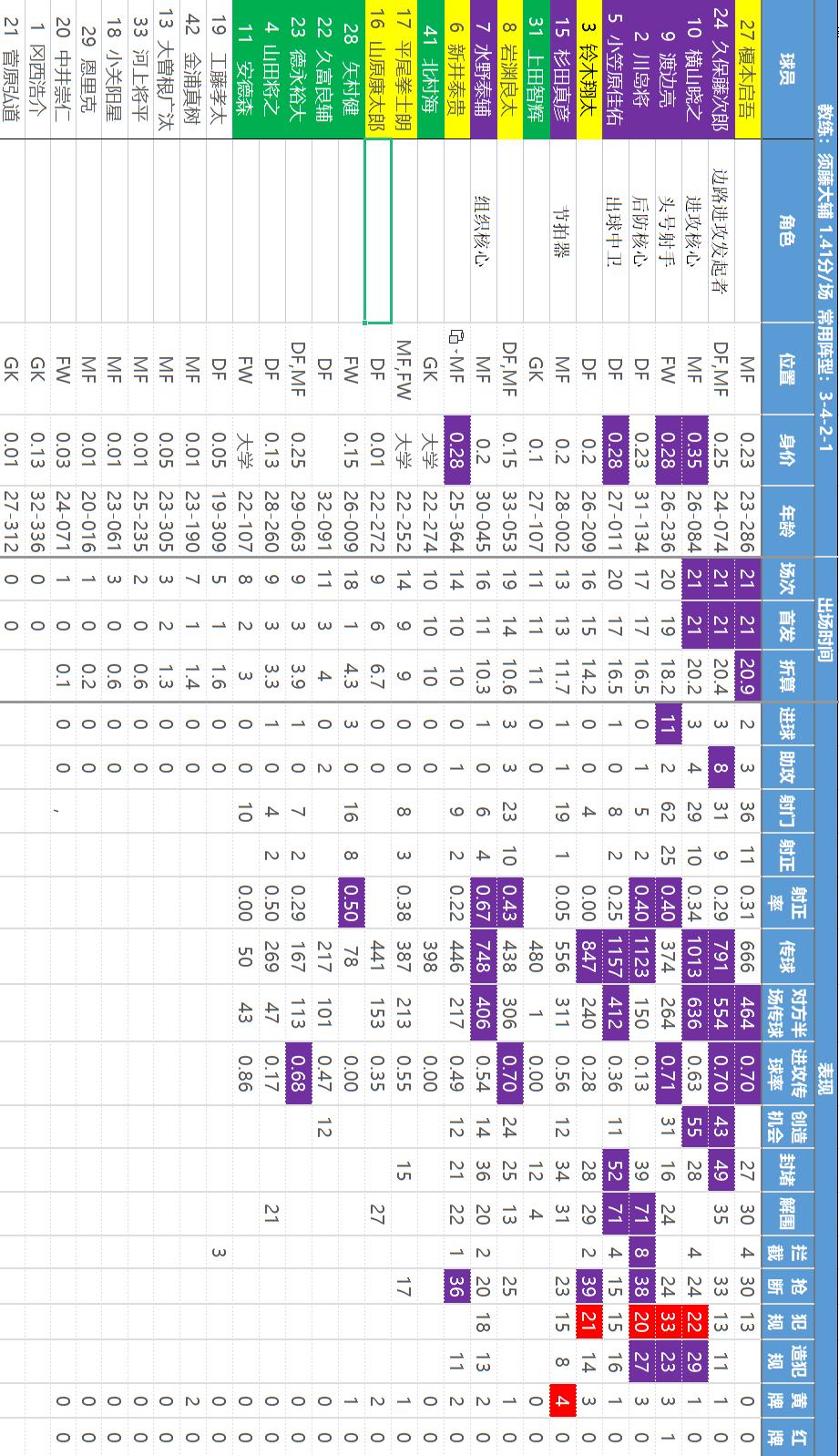 主任瑟瑟发抖——【日职乙】核心数据解读和研判，价值千金