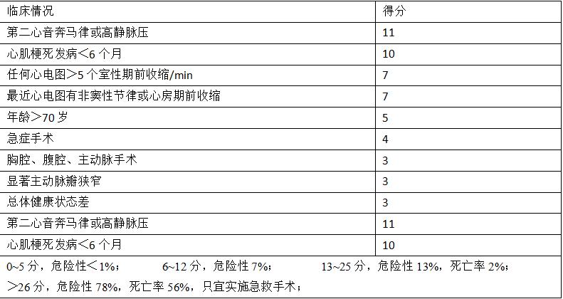 手术病人术前心理护理,手术前后的护理和恢复注意事项