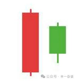 两根k线判断转折方法,技术面分析反弹