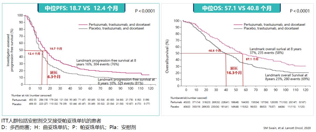 曲妥珠单抗副作用几天消失,曲妥珠单抗联合帕妥珠单抗