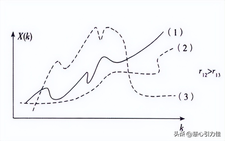 灰色关联分析法探究轧制差厚板筒形件，在充液拉深成形过程中影响