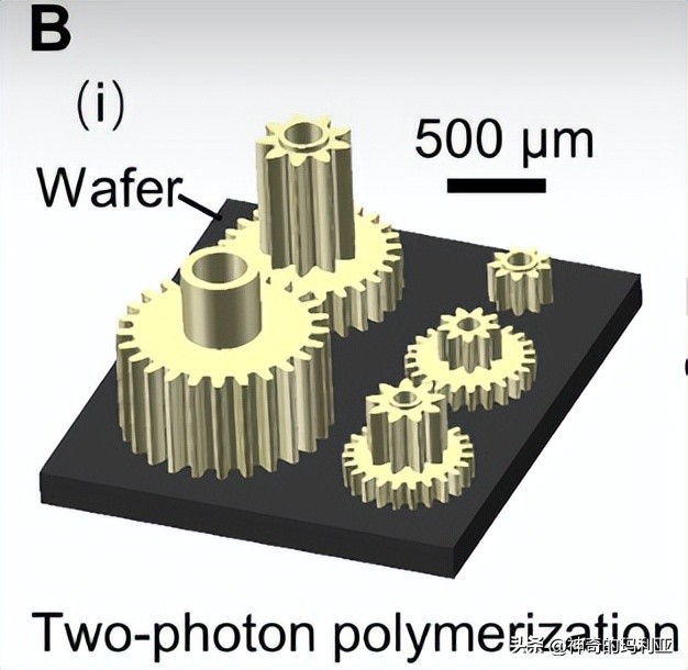 用于无线控制毫米级机器人的磁致动齿轮箱，其究竟有何作用