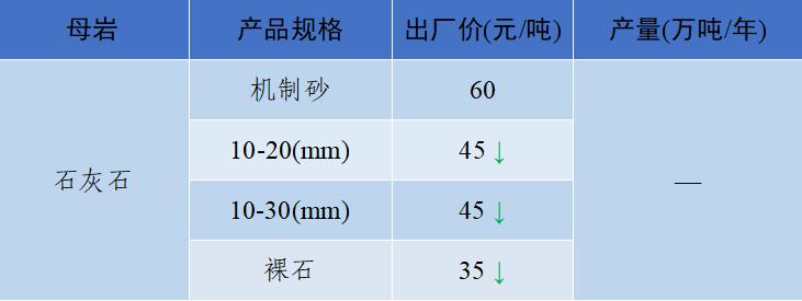 上海砂石价格报价表,上海2023年砂石价格走势