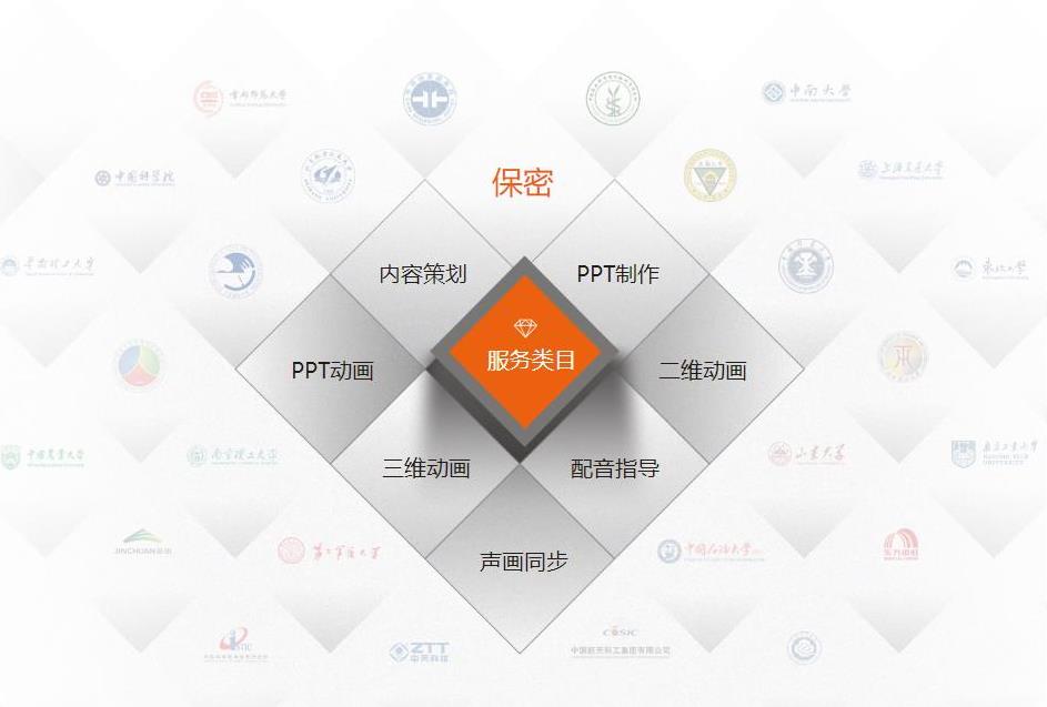 【绎奇口碑】拜耳集团--PPT工作模板制作