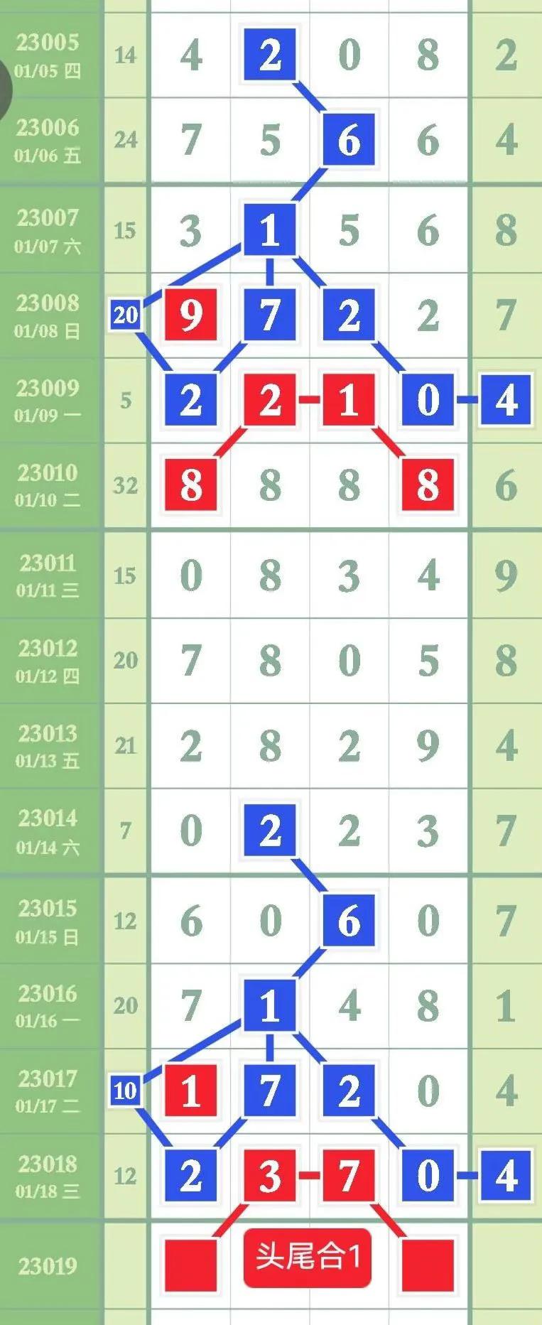 最新23019期排列五高清长条,第21047期排列五精准规律走势图